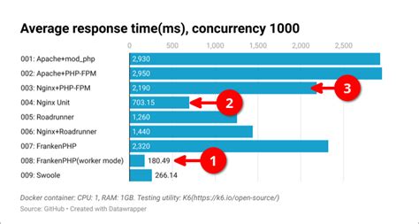 fqpm4enxyms -site:youtube.com|Performance benchmark of PHP runtimes .